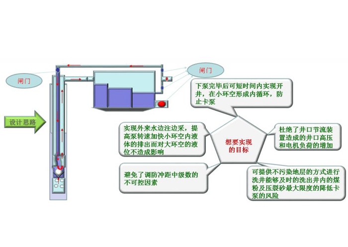 智能一體式煤粉自清潔系統(tǒng)