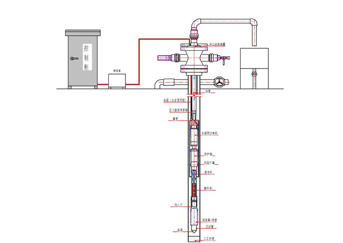 電潛螺桿泵系列