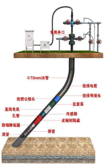 井下電纜內(nèi)投撈技術(shù)